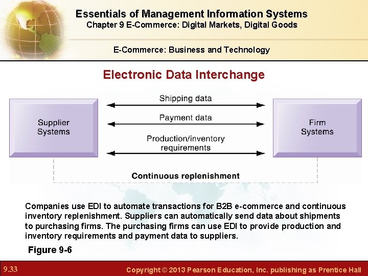 Essentials of Management Information Systems Chapter 9 E-Commerce: Digital Markets, Digital Goods E-Commerce: Business