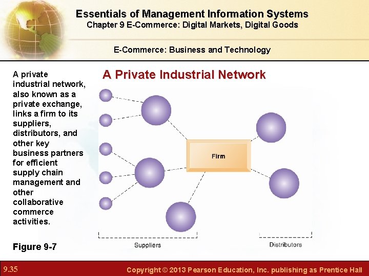 Essentials of Management Information Systems Chapter 9 E-Commerce: Digital Markets, Digital Goods E-Commerce: Business