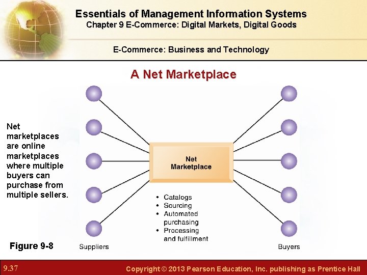 Essentials of Management Information Systems Chapter 9 E-Commerce: Digital Markets, Digital Goods E-Commerce: Business