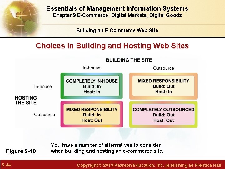 Essentials of Management Information Systems Chapter 9 E-Commerce: Digital Markets, Digital Goods Building an