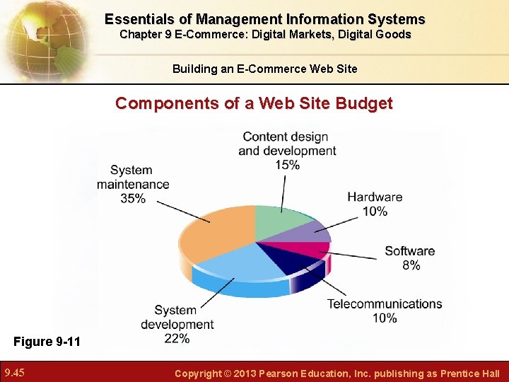 Essentials of Management Information Systems Chapter 9 E-Commerce: Digital Markets, Digital Goods Building an