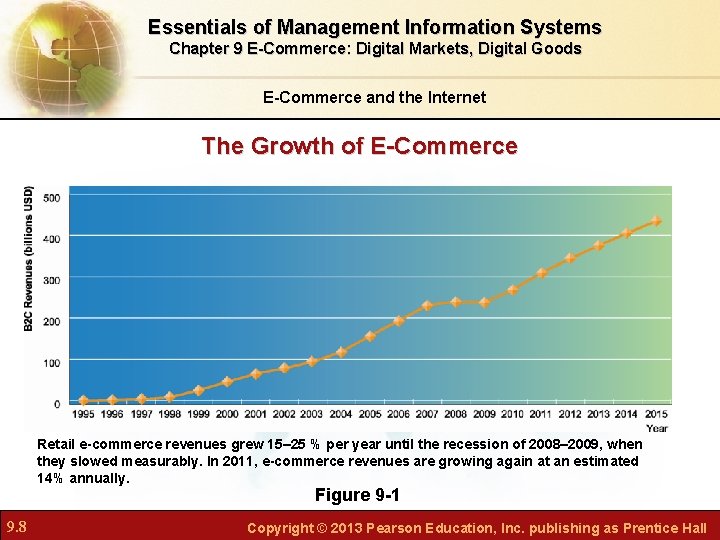 Essentials of Management Information Systems Chapter 9 E-Commerce: Digital Markets, Digital Goods E-Commerce and