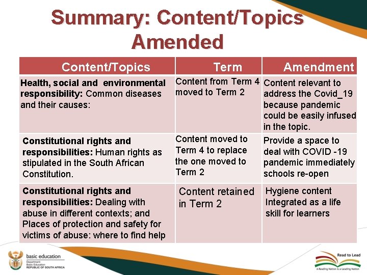 Summary: Content/Topics Amended Content/Topics Term Amendment Health, social and environmental Content from Term 4