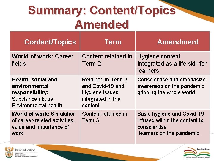 Summary: Content/Topics Amended Content/Topics Term Amendment World of work: Career fields Content retained in