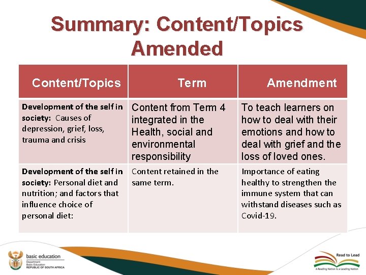 Summary: Content/Topics Amended Content/Topics Term Amendment Development of the self in Content from Term
