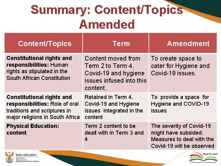 Summary: Content/Topics Amended Content/Topics Term Amendment Constitutional rights and responsibilities: Human rights as stipulated