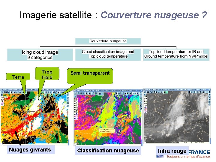 Imagerie satellite : Couverture nuageuse ? Terre Trop froid Nuages givrants Semi transparent Classification Imagerie satellite : Couverture nuageuse ? Terre Trop froid Nuages givrants Semi transparent Classification
