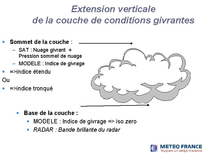 Extension verticale de la couche de conditions givrantes Sommet de la couche : – Extension verticale de la couche de conditions givrantes Sommet de la couche : –