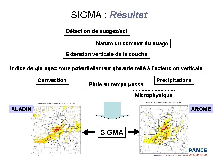 SIGMA : Résultat Détection de nuages/sol Nature du sommet du nuage Extension verticale de SIGMA : Résultat Détection de nuages/sol Nature du sommet du nuage Extension verticale de