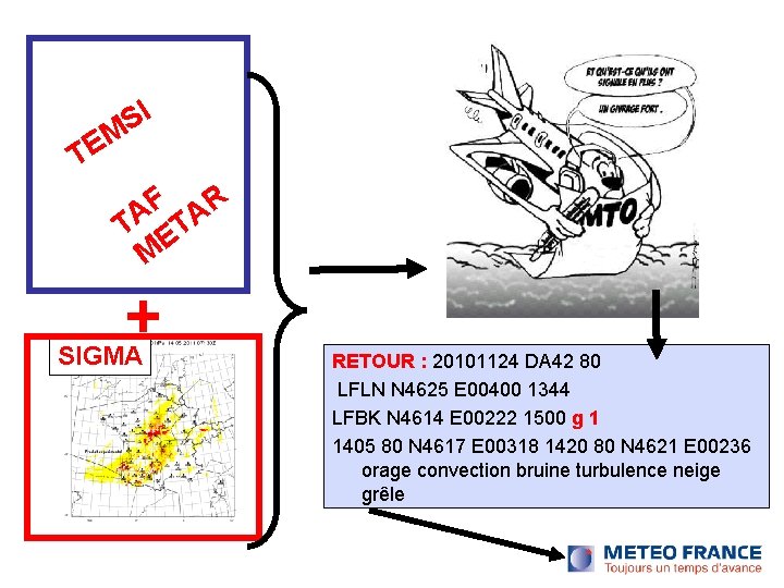 I S EM T F AR A T ET M + SIGMA RETOUR : I S EM T F AR A T ET M + SIGMA RETOUR :