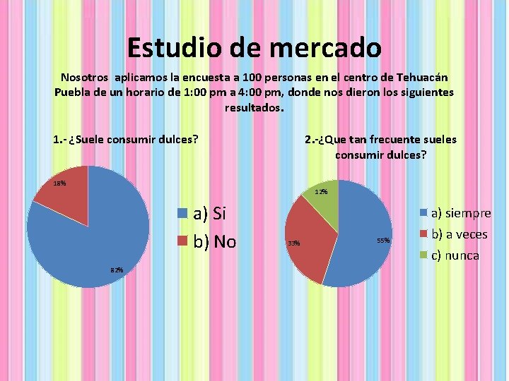 Estudio de mercado Nosotros aplicamos la encuesta a 100 personas en el centro de