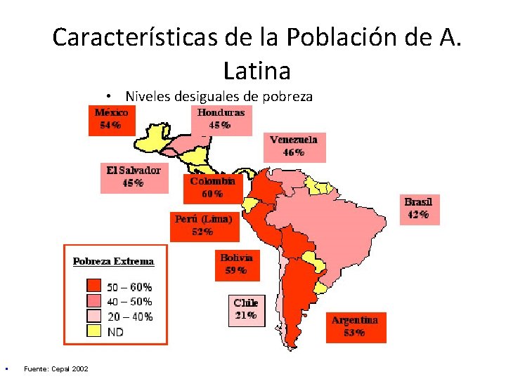 Características de la Población de A. Latina • Niveles desiguales de pobreza § Fuente: