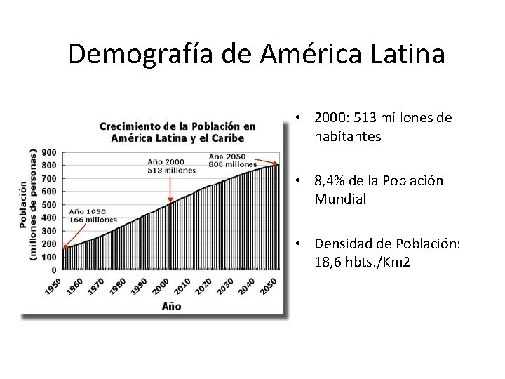 Demografía de América Latina • 2000: 513 millones de habitantes • 8, 4% de