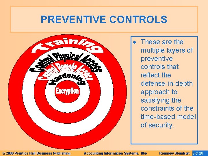 Preventative Control Visual C HAPTER 7 Information Systems Controls for Systems