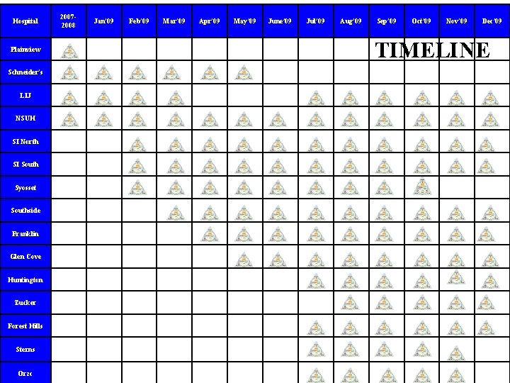 Hospital Plainview Schneider’s LIJ NSUH SI North SI South Syosset Southside Franklin Glen Cove