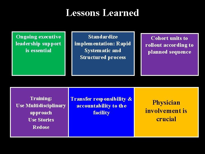 Lessons Learned Ongoing executive leadership support is essential Standardize implementation: Rapid Systematic and Structured