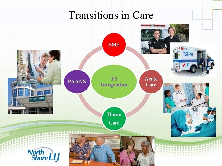Transitions in Care EMS PAANS TS Integration Acute Care Home Care 23 