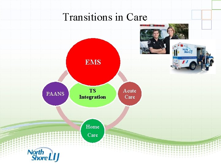 Transitions in Care EMS PAANS TS Integration Acute Care Home Care 28 