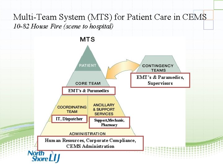 Multi-Team System (MTS) for Patient Care in CEMS 10 -82 House Fire (scene to