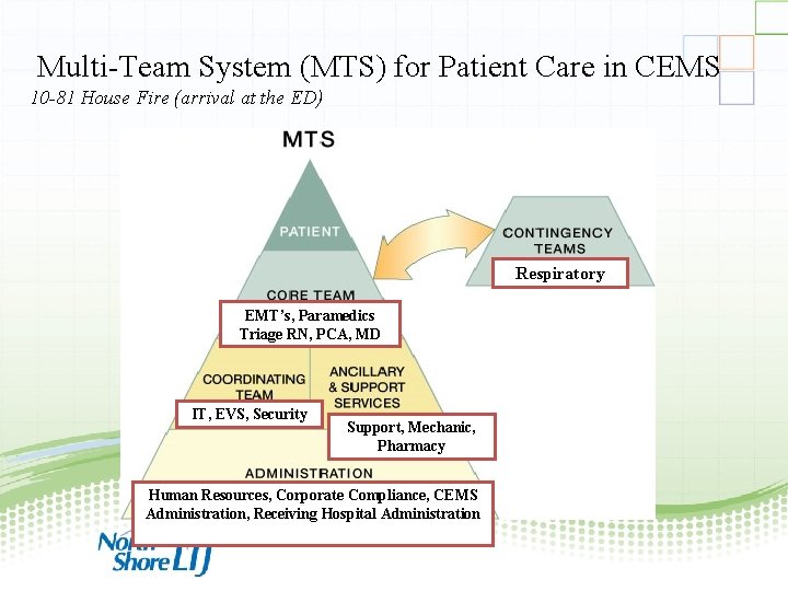  Multi-Team System (MTS) for Patient Care in CEMS 10 -81 House Fire (arrival