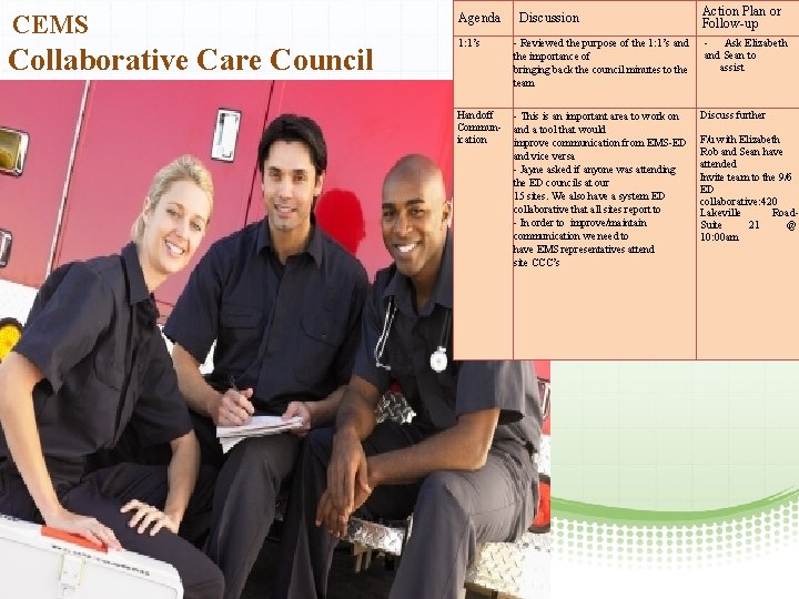 CEMS Collaborative Care Council Agenda Discussion 1: 1’s - Reviewed the purpose of the
