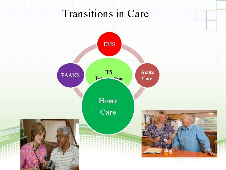 Transitions in Care EMS PAANS TS Integration Acute Care Home Care 39 