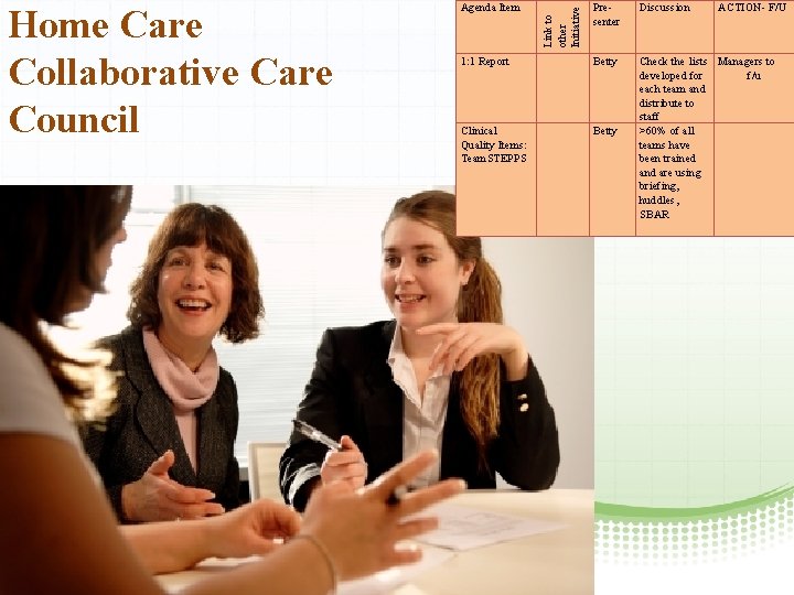 Presenter Discussion 1: 1 Report Betty Clinical Quality Items: Team. STEPPS Betty Check the