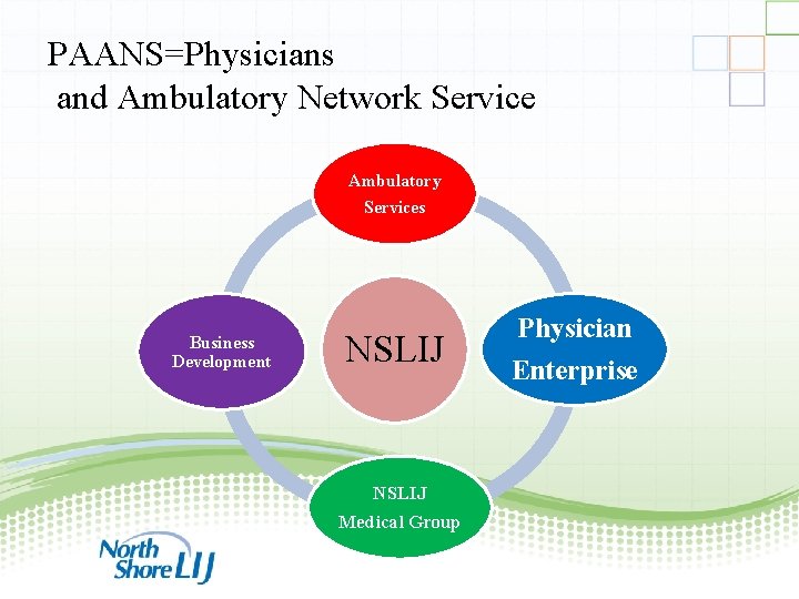 PAANS=Physicians and Ambulatory Network Service Ambulatory Services Business Development NSLIJ Physician Enterprise NSLIJ Medical