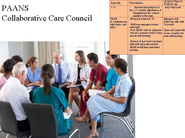 PAANS Collaborative Care Council Agenda Discussion 1: 1’s Action Plan or Follow-up - Reviewed