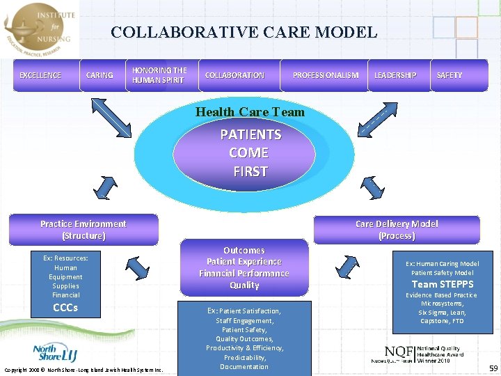COLLABORATIVE CARE MODEL EXCELLENCE CARING HONORING THE HUMAN SPIRIT COLLABORATION PROFESSIONALISM LEADERSHIP SAFETY Health