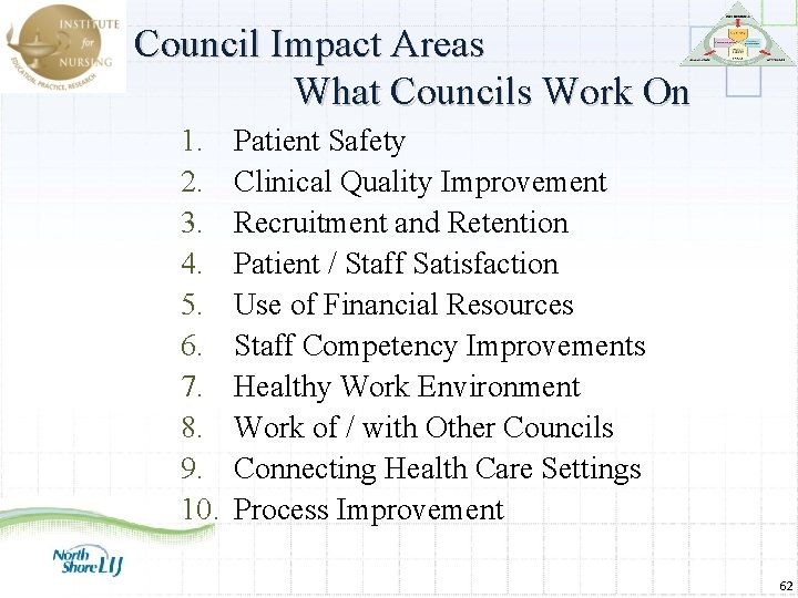 Council Impact Areas What Councils Work On 1. 2. 3. 4. 5. 6. 7.