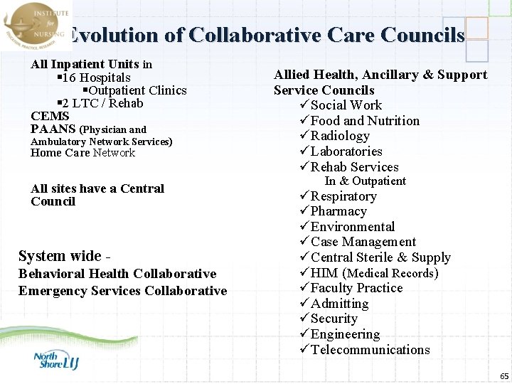 Evolution of Collaborative Care Councils All Inpatient Units in 16 Hospitals Outpatient Clinics 2