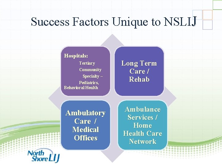 Success Factors Unique to NSLIJ Hospitals: Tertiary Community Specialty – Pediatrics, Behavioral Health Ambulatory