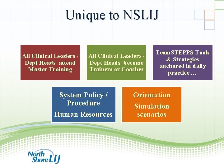 Unique to NSLIJ All Clinical Leaders / Dept Heads attend Master Training All Clinical