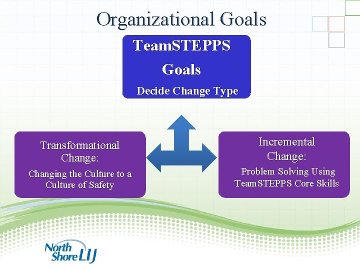 Organizational Goals Team. STEPPS Goals Decide Change Type Transformational Change: Changing the Culture to
