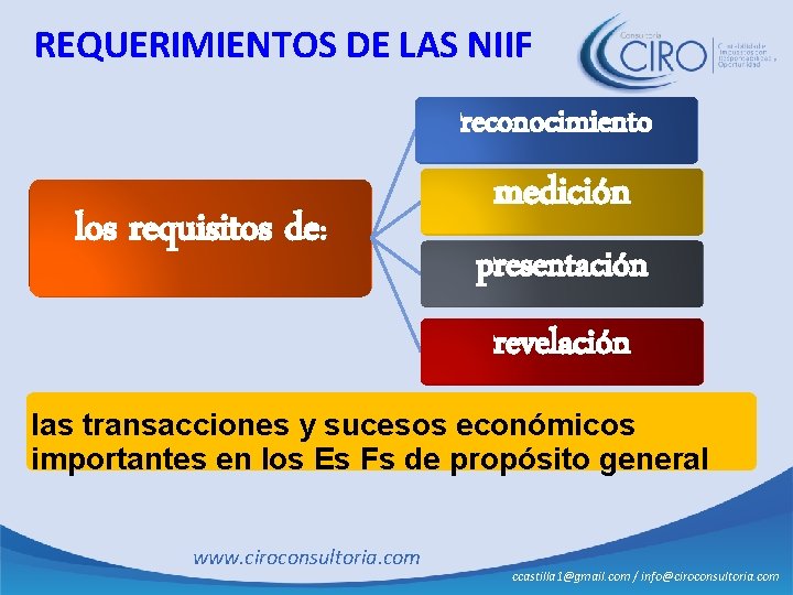 REQUERIMIENTOS DE LAS NIIF reconocimiento los requisitos de: medición presentación revelación las transacciones y