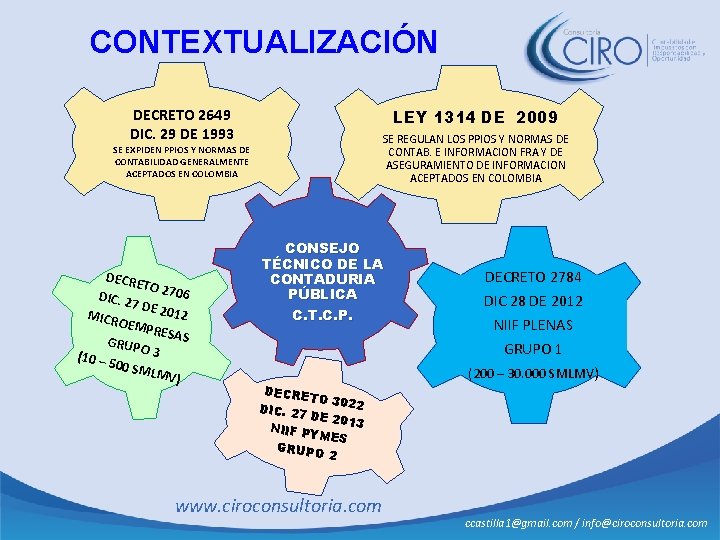 CONTEXTUALIZACIÓN DECRETO 2649 DIC. 29 DE 1993 LEY 1314 DE 2009 SE REGULAN LOS