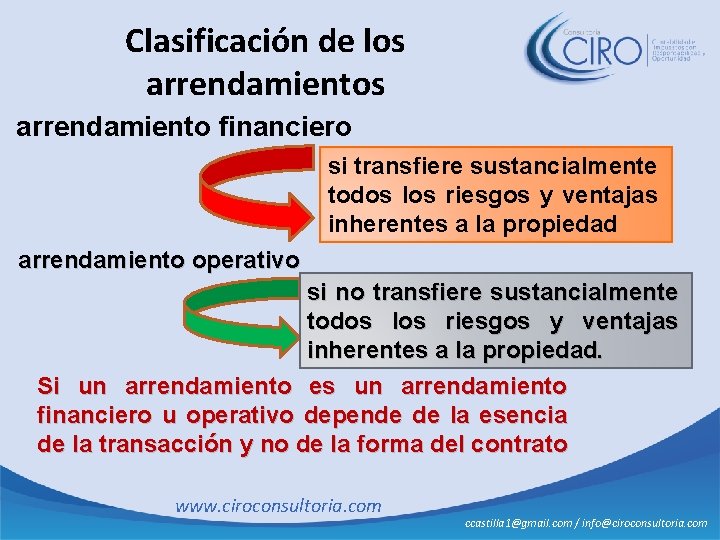 Clasificación de los arrendamiento financiero si transfiere sustancialmente todos los riesgos y ventajas inherentes