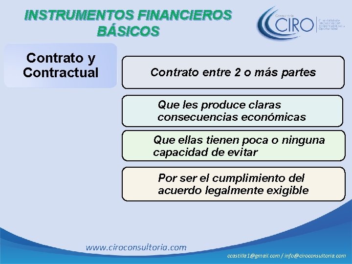 INSTRUMENTOS FINANCIEROS BÁSICOS Contrato y Contractual Contrato entre 2 o más partes Que les