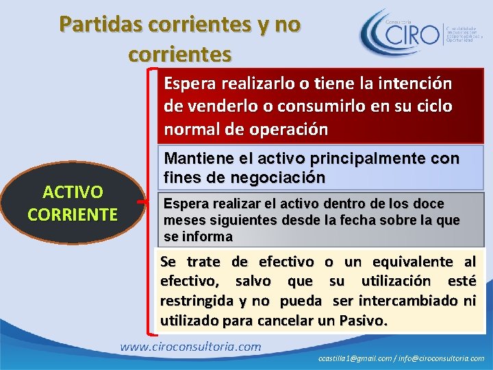 Partidas corrientes y no corrientes Espera realizarlo o tiene la intención de venderlo o