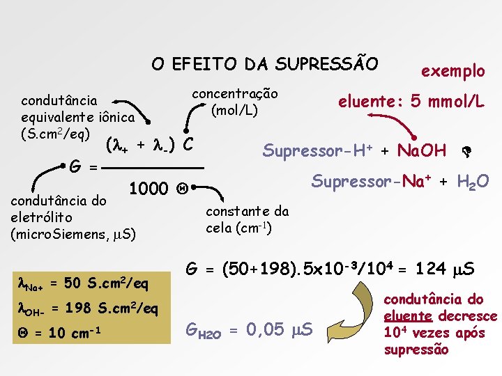 O EFEITO DA SUPRESSÃO concentração (mol/L) condutância equivalente iônica (S. cm 2/eq) G =