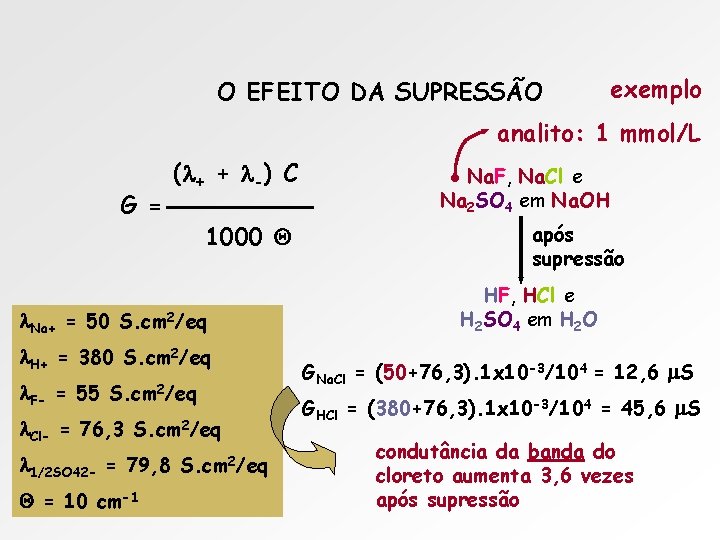 O EFEITO DA SUPRESSÃO exemplo analito: 1 mmol/L G = ( + + -)