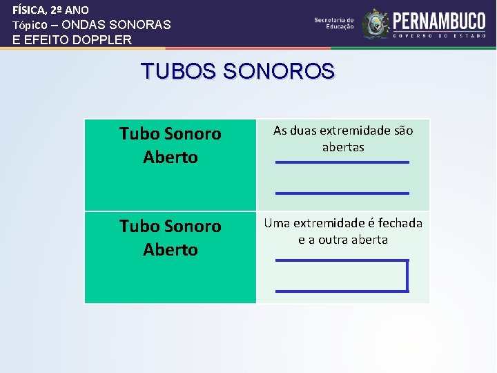 FÍSICA, 2º ANO Tópico – ONDAS SONORAS E EFEITO DOPPLER TUBOS SONOROS Tubo Sonoro