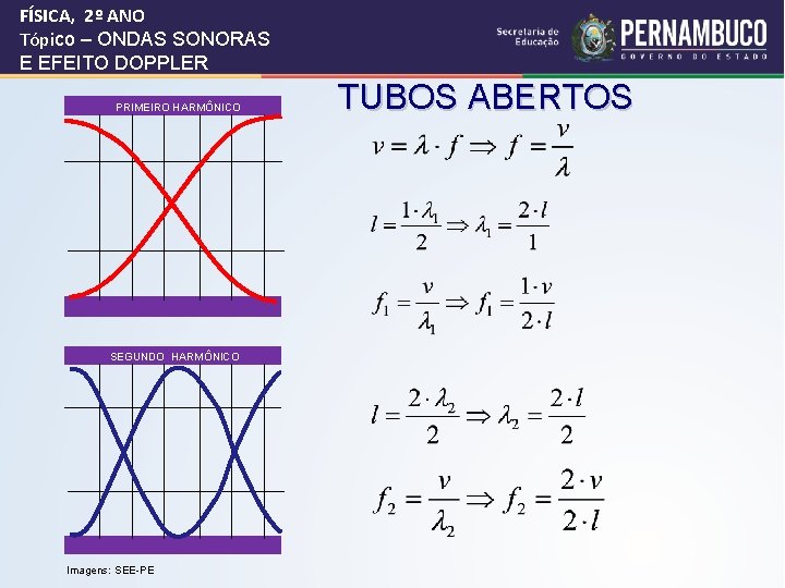 FÍSICA, 2º ANO Tópico – ONDAS SONORAS E EFEITO DOPPLER PRIMEIRO HARMÔNICO SEGUNDO HARMÔNICO