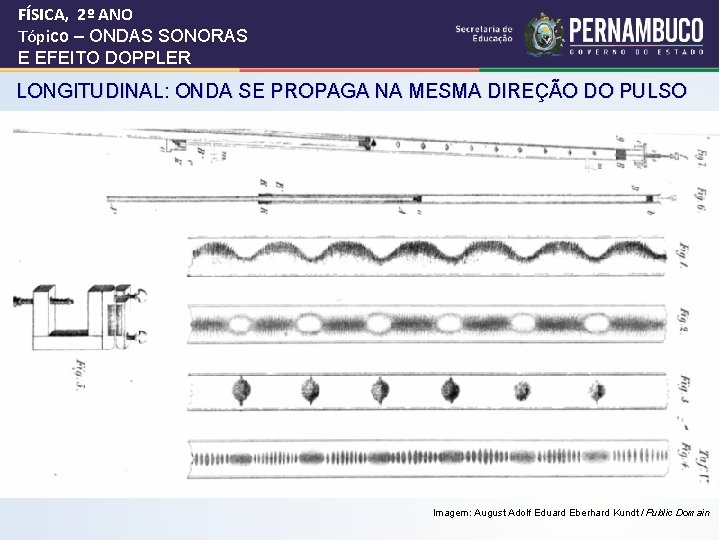 FÍSICA, 2º ANO Tópico – ONDAS SONORAS E EFEITO DOPPLER LONGITUDINAL: ONDA SE PROPAGA