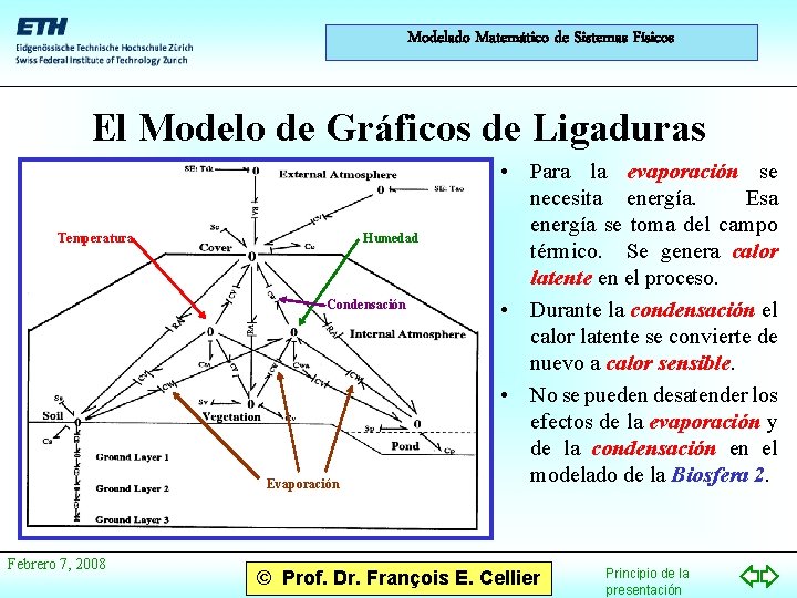 Modelado Matemático de Sistemas Físicos El Modelo de Gráficos de Ligaduras Temperatura Humedad Condensación