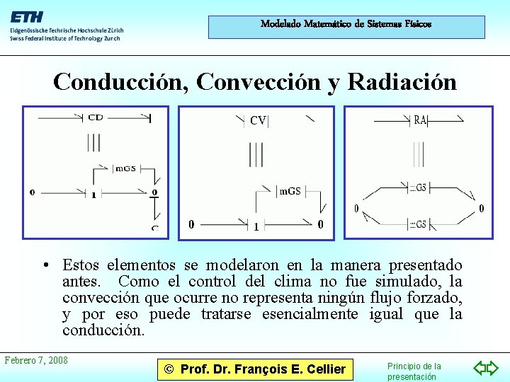 Modelado Matemático de Sistemas Físicos Conducción, Convección y Radiación • Estos elementos se modelaron