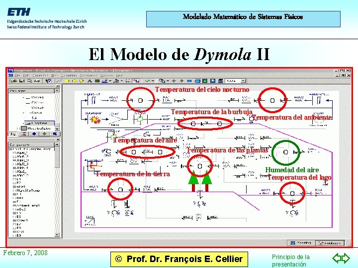 Modelado Matemático de Sistemas Físicos El Modelo de Dymola II Temperatura del cielo nocturno