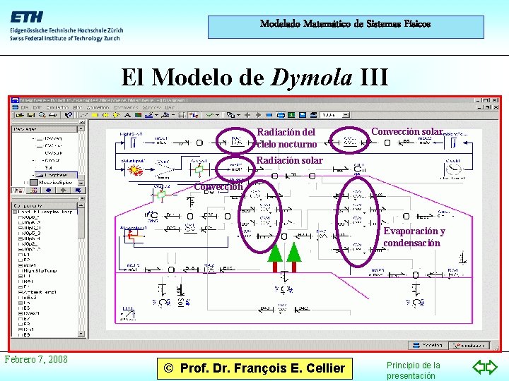 Modelado Matemático de Sistemas Físicos El Modelo de Dymola III Radiación del cielo nocturno