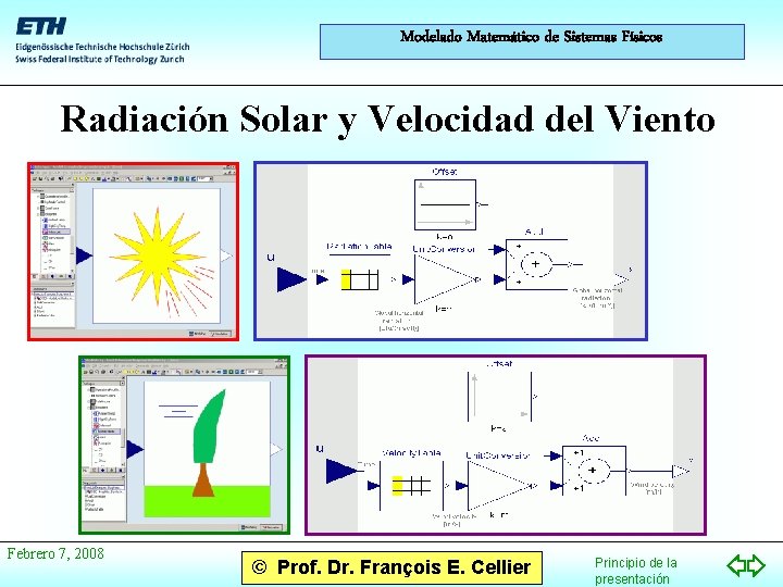 Modelado Matemático de Sistemas Físicos Radiación Solar y Velocidad del Viento Febrero 7, 2008